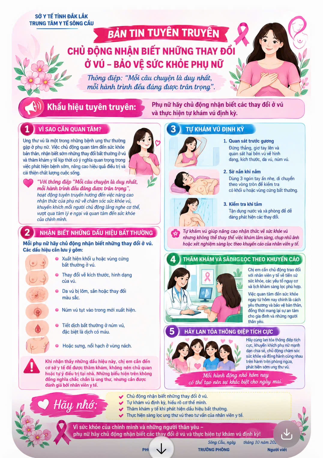 CHỦ ĐỘNG NHẬN BIẾT NHỮNG THAY ĐỔI  Ở VÚ – BẢO VỆ SỨC KHỎE PHỤ NỮ